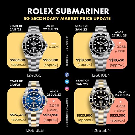 rolex submariner sizes|rolex submariner price chart.